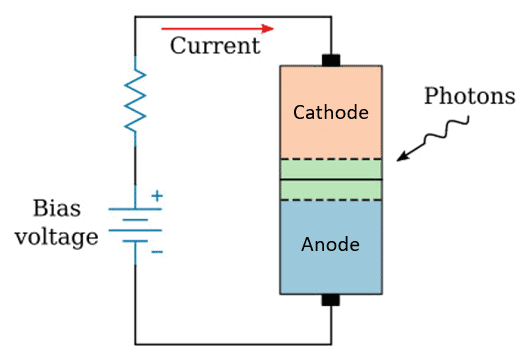 Circuit diagram showing an external battery supplying reverse bias to a photodiode measurement circuit